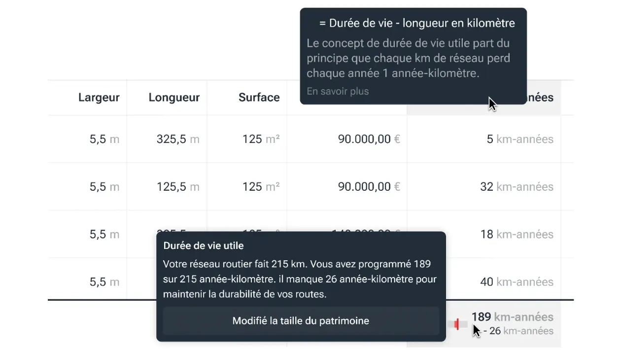 Planification et Budgétisation